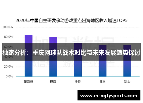独家分析：重庆网球队战术对比与未来发展趋势探讨
