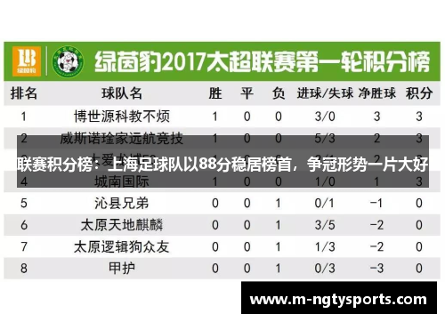联赛积分榜：上海足球队以88分稳居榜首，争冠形势一片大好