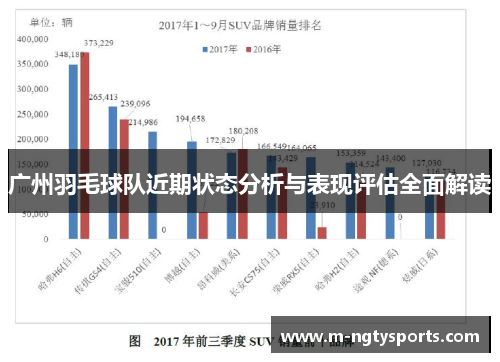 广州羽毛球队近期状态分析与表现评估全面解读