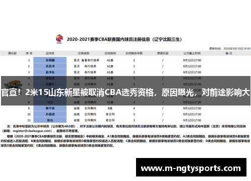 官宣！2米15山东新星被取消CBA选秀资格，原因曝光，对前途影响大